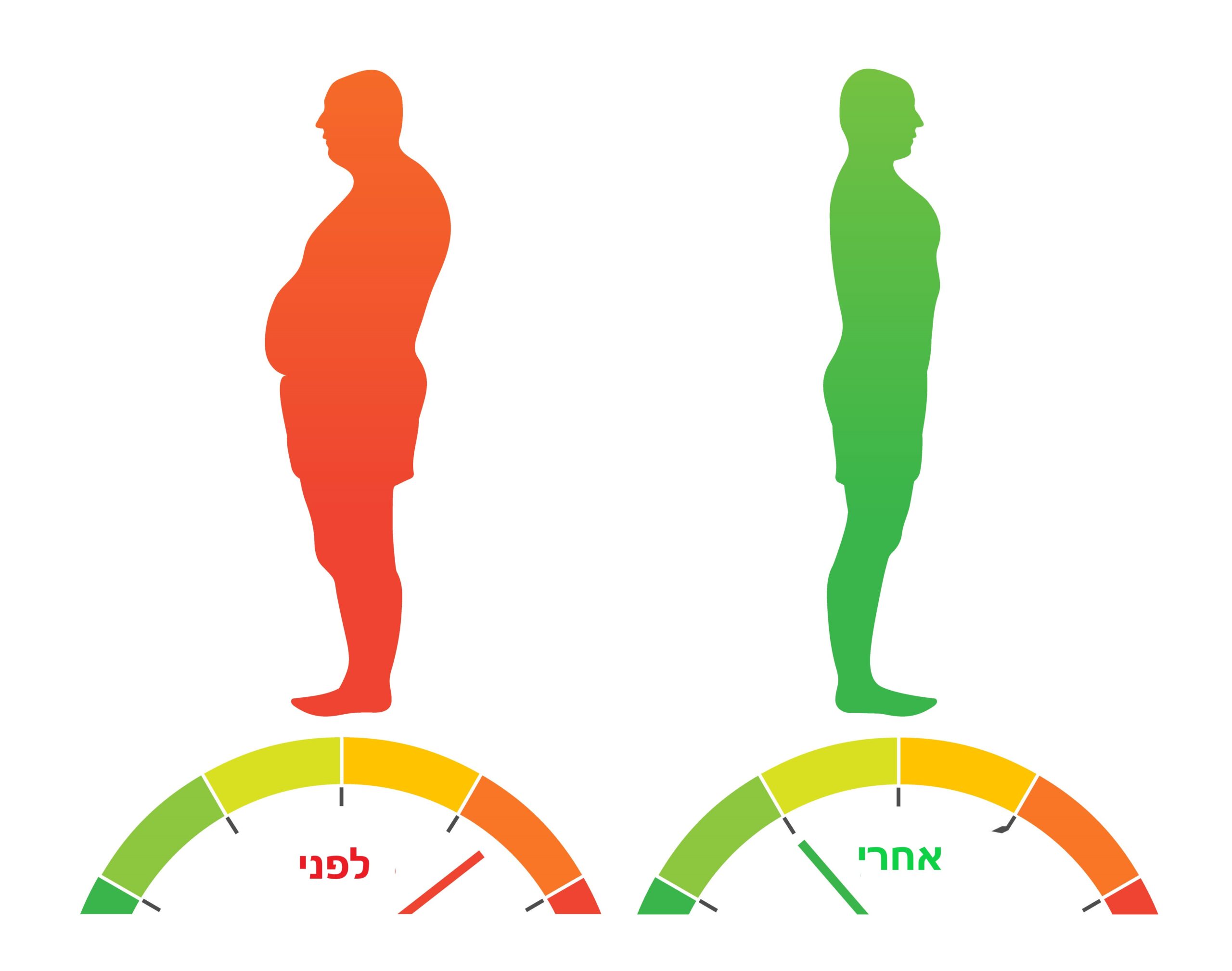 אינדקס BMI